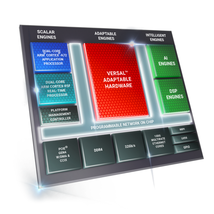 Xilinx Announces Full Production Shipments of 7nm Versal AI Core and Versal Prime Series Devices