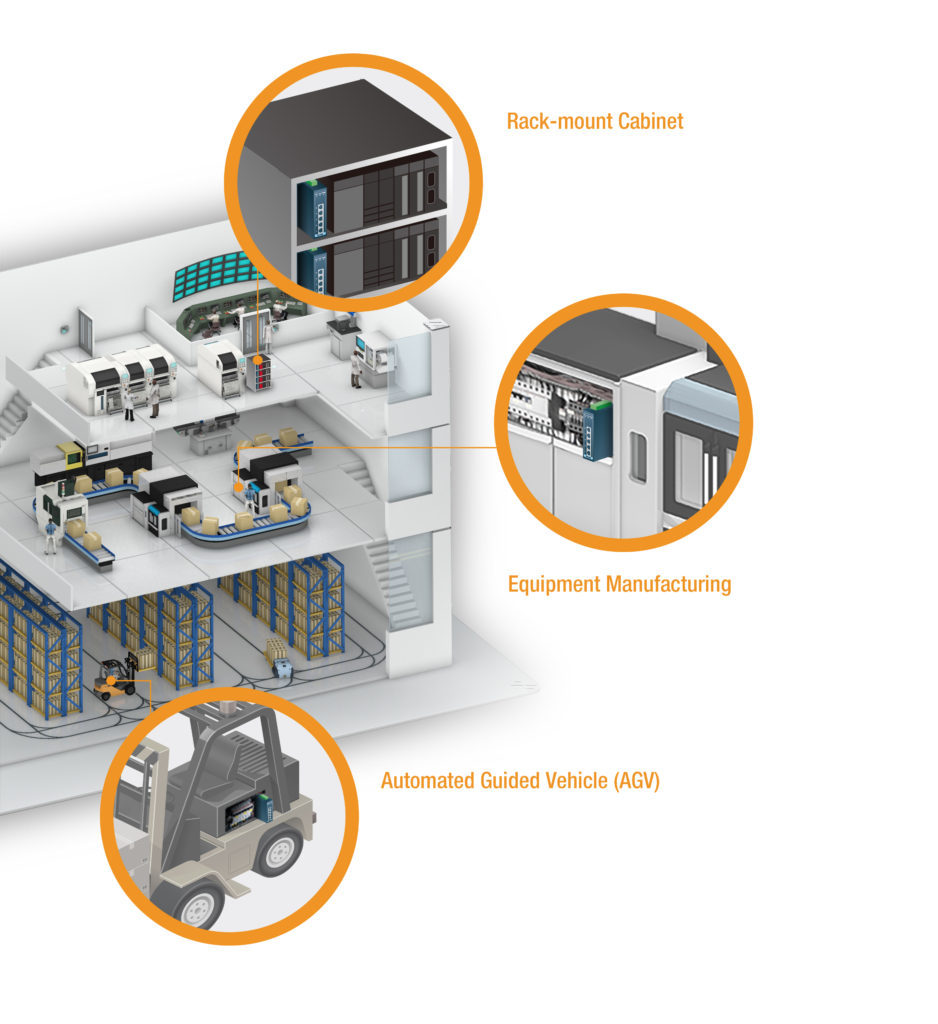 1804 Advantech EKI 2525 appications