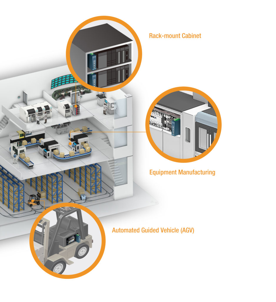 The smallest Ethernet switch ever – Advantech EKI-2525LI