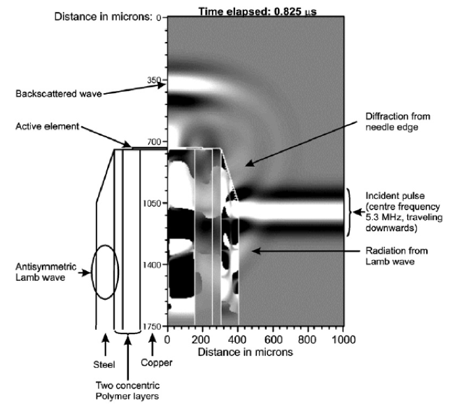Acoustic performance modelling: a critical competency to prove design offered by Precision Acoustics