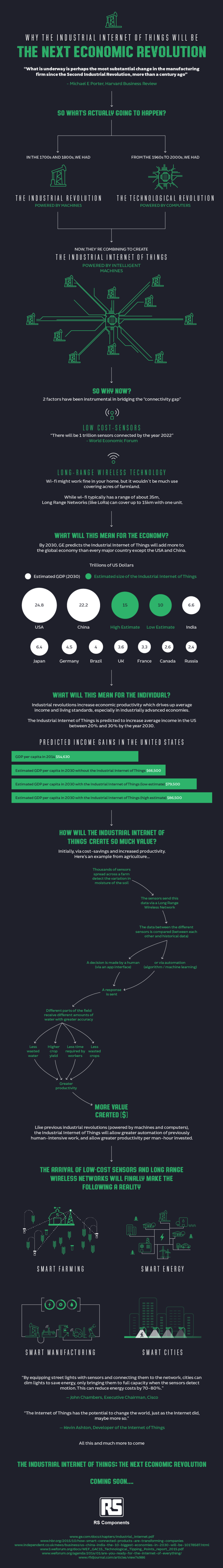 Why the Industrial Internet Revolution will be the next economic revolution that changes the world