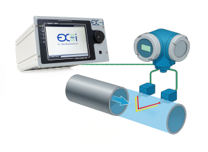 2409 ExI Flow Measurement SFC3000 Flow Computer is now compatible with Ultrasonic meters featuring ISO1789 1 mode 03