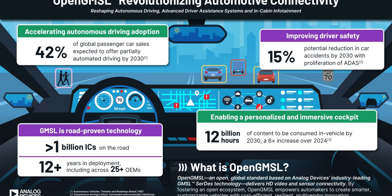 OpenGMSL Association announces formation to revolutionize the future of in-vehicle connectivity