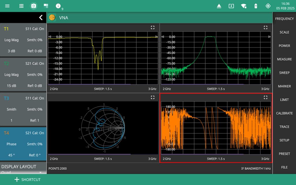 Field Network Instruments Anritsu adds Vector Network Analyzer and Vector Voltmeter capability to ...