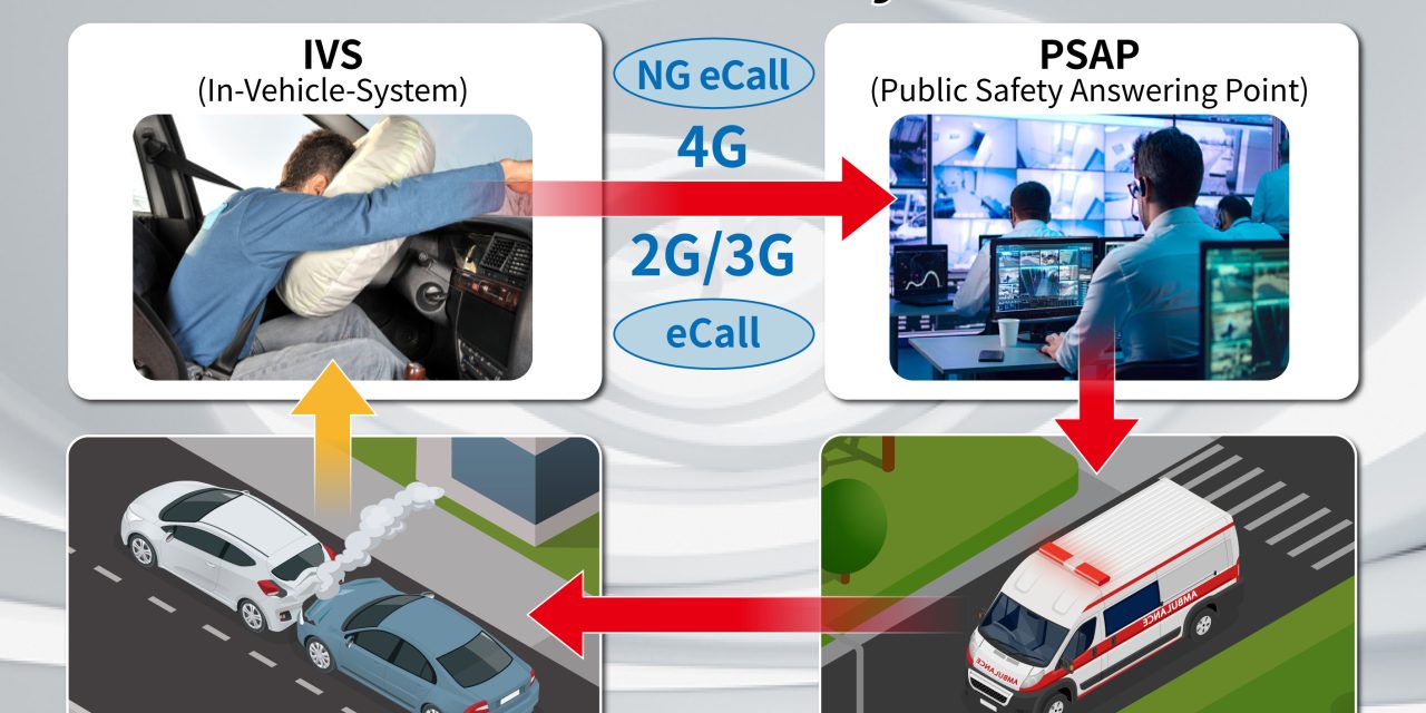 Anritsu launches evaluation solution for “Hybrid eCall” automotive emergency call system