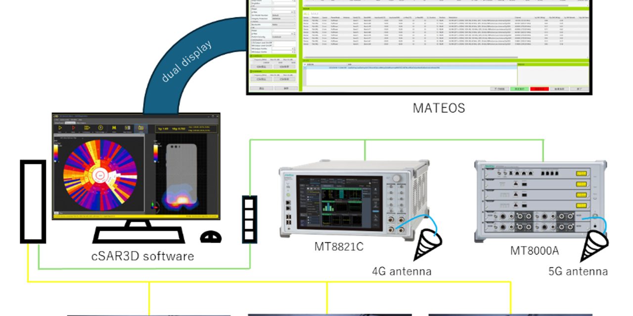 Anritsu accelerates SAR measurement for 5G/LTE devices in collaboration with Microwave Factory and SPEAG
