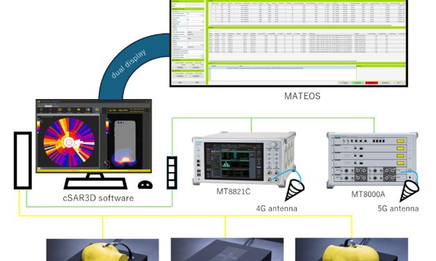 Anritsu accelerates SAR measurement for 5G/LTE devices in collaboration with Microwave Factory and SPEAG