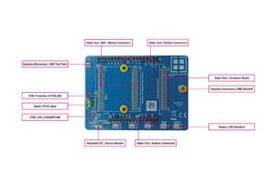APR22 RUT Anybus Board Comp