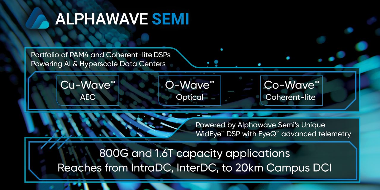 Alphawave Semi reveals suite of optoelectronics silicon products addressing hyperscaler data centre and AI interconnect market