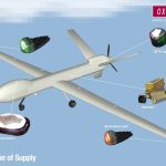 Astute expands Oxley distribution rights across key European markets