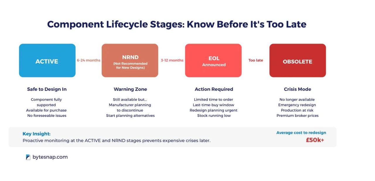 ByteSnap Design releases strategic guide to production-ready Bill of Materials management, complementing recent OMaaS service launch
