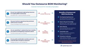 BOM outsourcing image