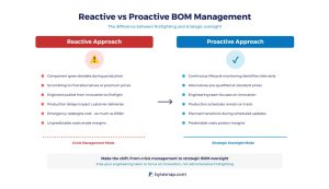 BOM reactive v proactive image