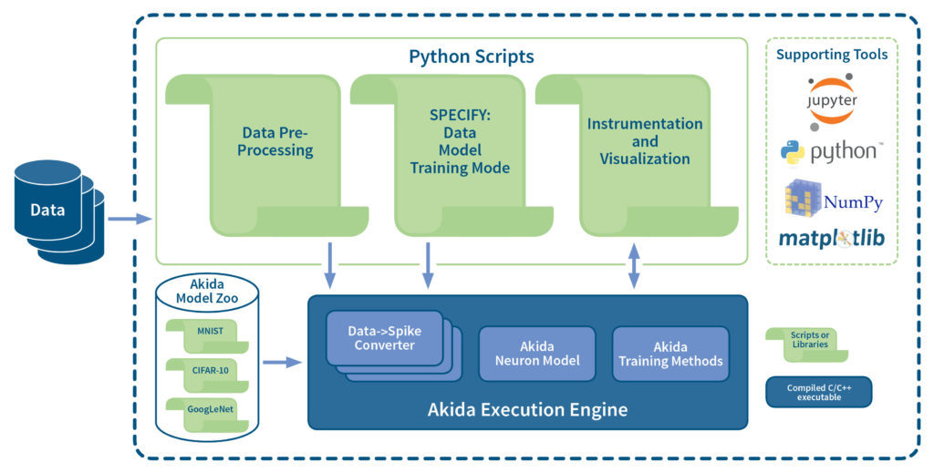 BRC022 AkidaDevelopmentEnvironment