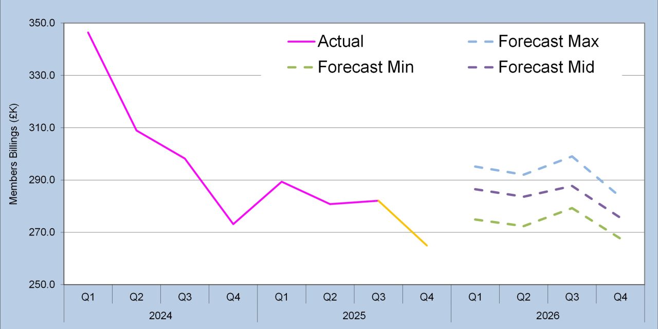 ecsn releases 2026 forecast for UK & Ireland electronic components market