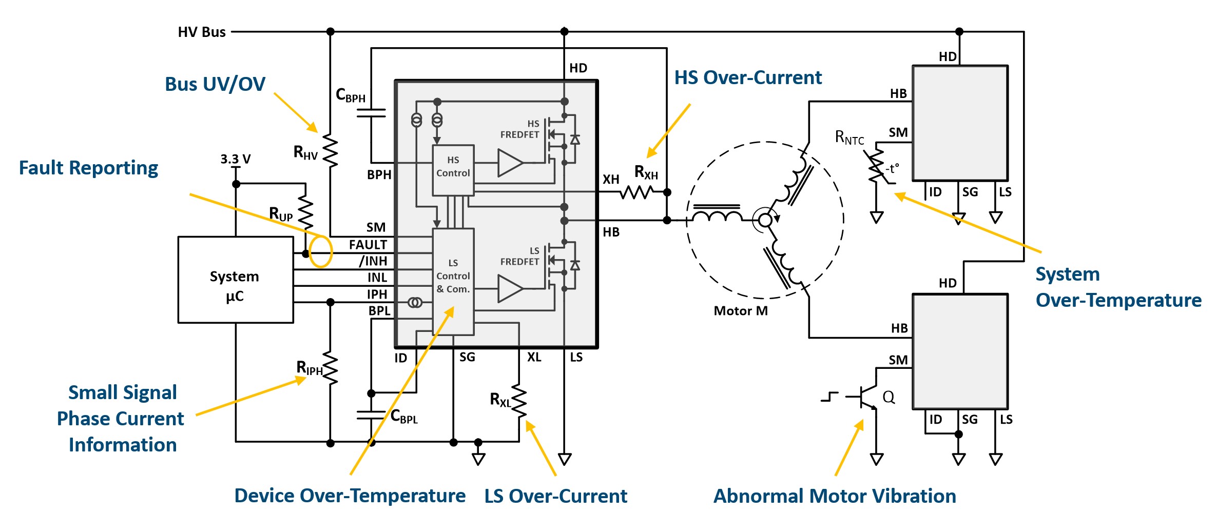 BridgeSwitch ICs use Built in figure 1