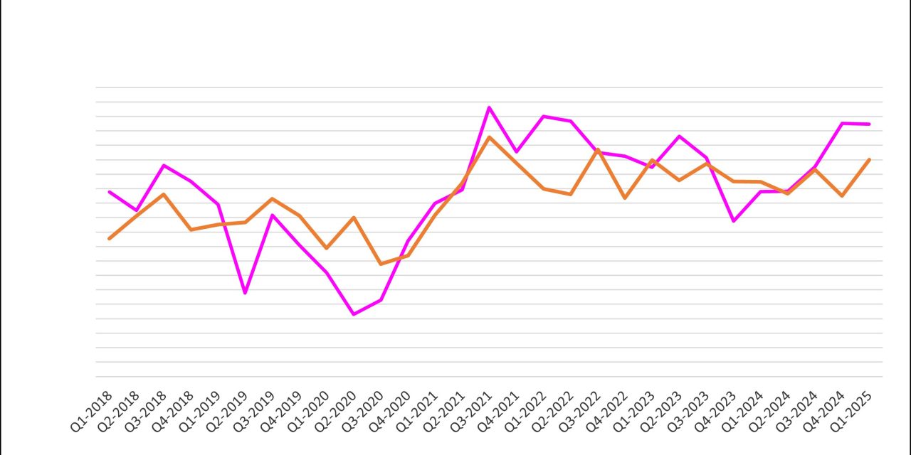 ITSA UK connector market Q1 2025