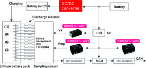 CIE newsletter figure 2