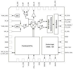 block diagram