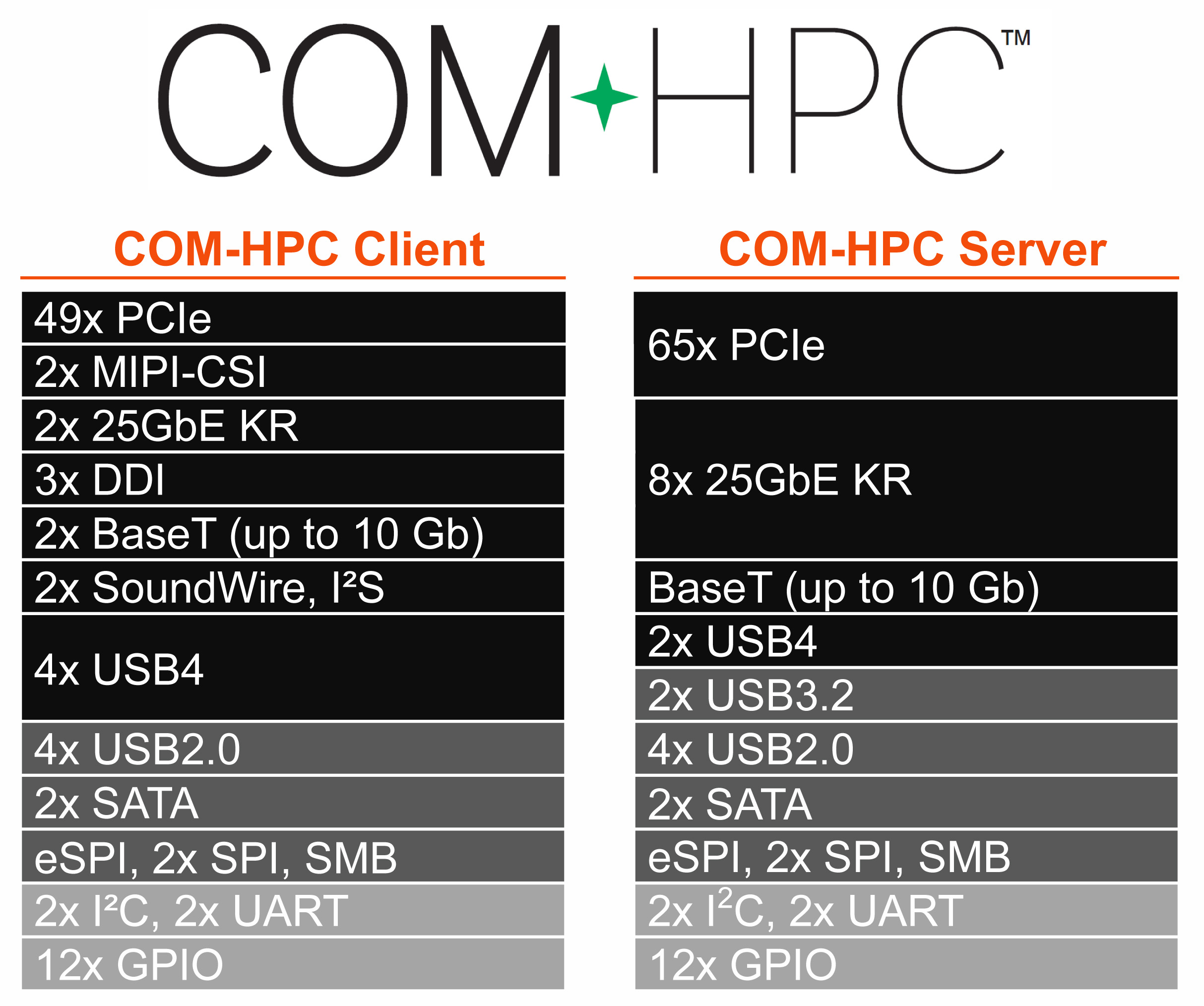 PICMG COM-HPC committee reaches important milestone