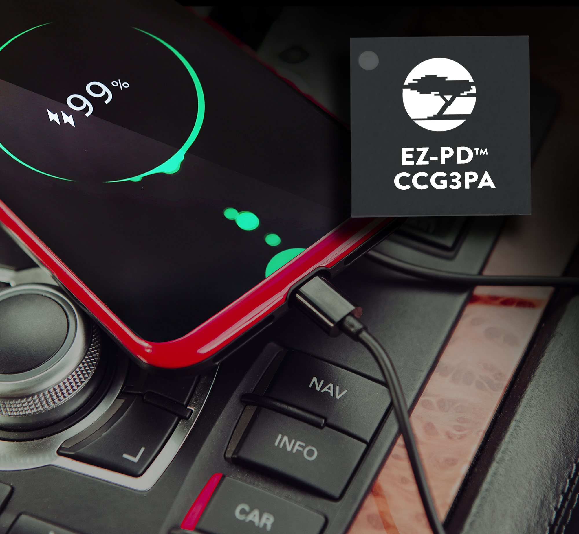 Cypress USB-C controller enables fast charging of portable electronics in vehicles