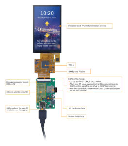 DMG80480F043 01WTC WTCZ01 WTCZ02 2 1