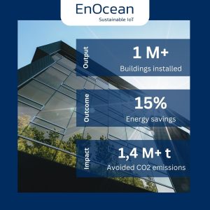 ENO001 EnOcean CO2 impact image