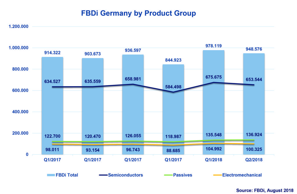 FBDi PR 2nd Quarter 2018 Chart 2