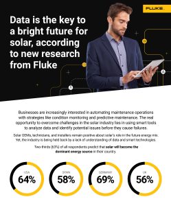 FLU075 Image Fluke Solar Research