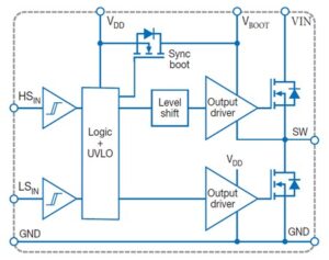 Figure 1 1