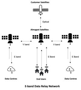 Filtronic Almagest Image