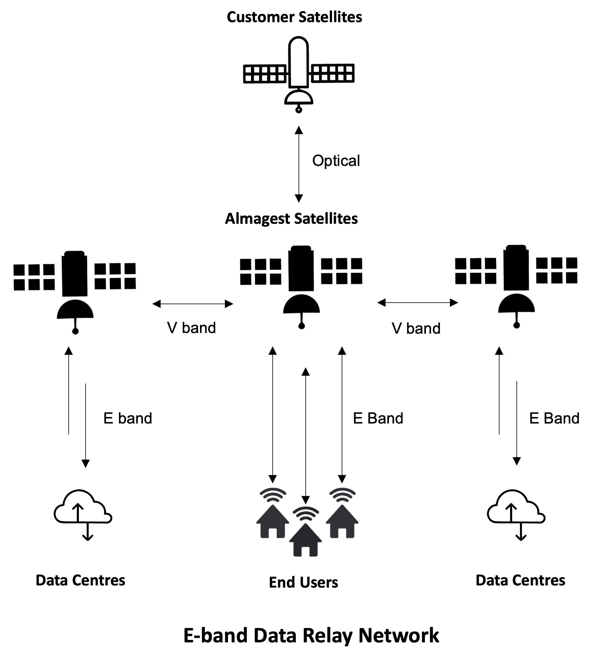 North East manufacturer contributes to ‘fibre-in-the-sky’ network project