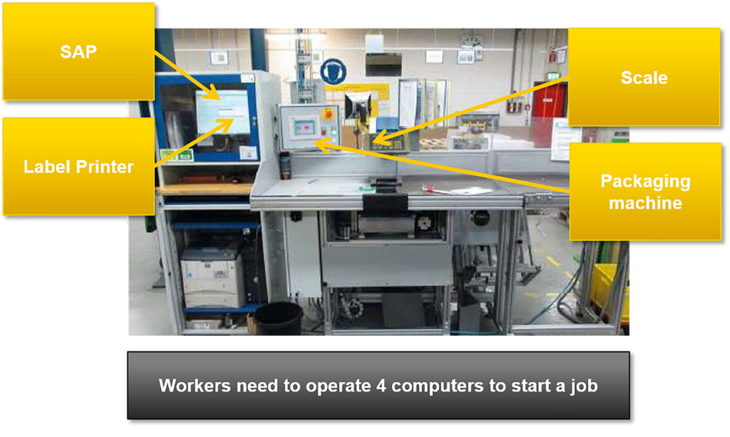 Optimising productivity at warehouse packing stations: HARTING’s MICA edge computer enables workflow optimisation