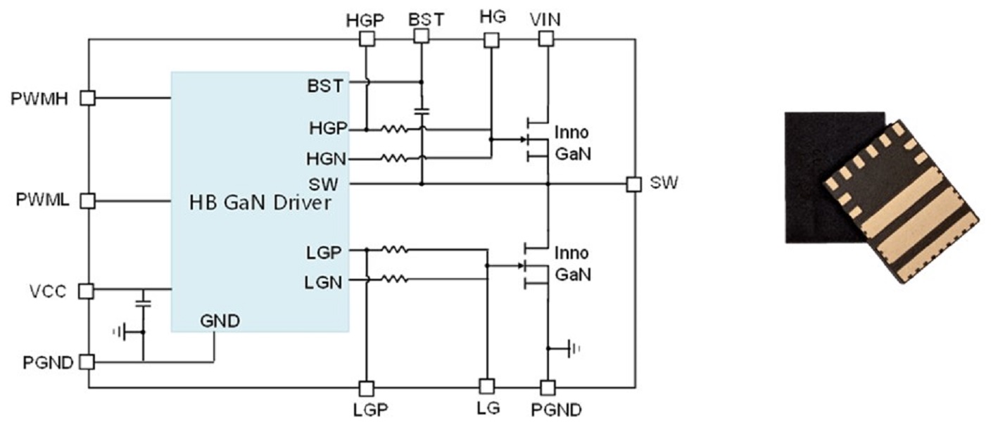 Innoscience delivers compact, high-performance SolidGaN integrated half-bridge solution with driver