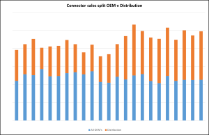 ITSA OEM V Dist chart