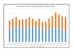 ITSA OEM v Distribution sales