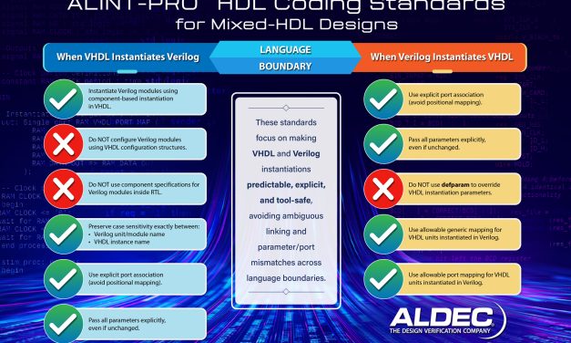 ALINT-PRO adds new mixed-language design rules for more predictable cross-language integration