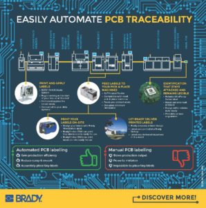 Infographic SMT line Europe EN 1