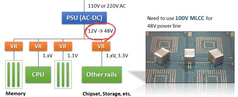 For 48 V power supply: Rutronik offers 100 V MLCC with high capacitance value from Samsung Electro-Mechanics