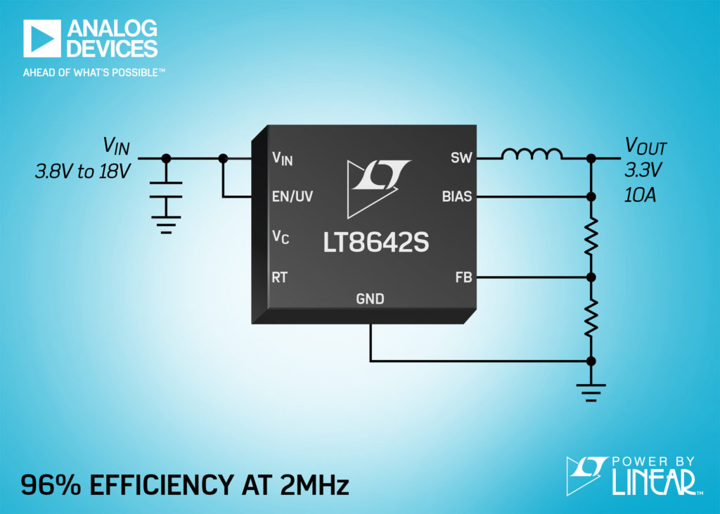 18V, 10A (IOUT), synchronous step-down Silent Switcher 2 delivers 95 per cent efficiency at 2MHz and ultralow EMI emissions