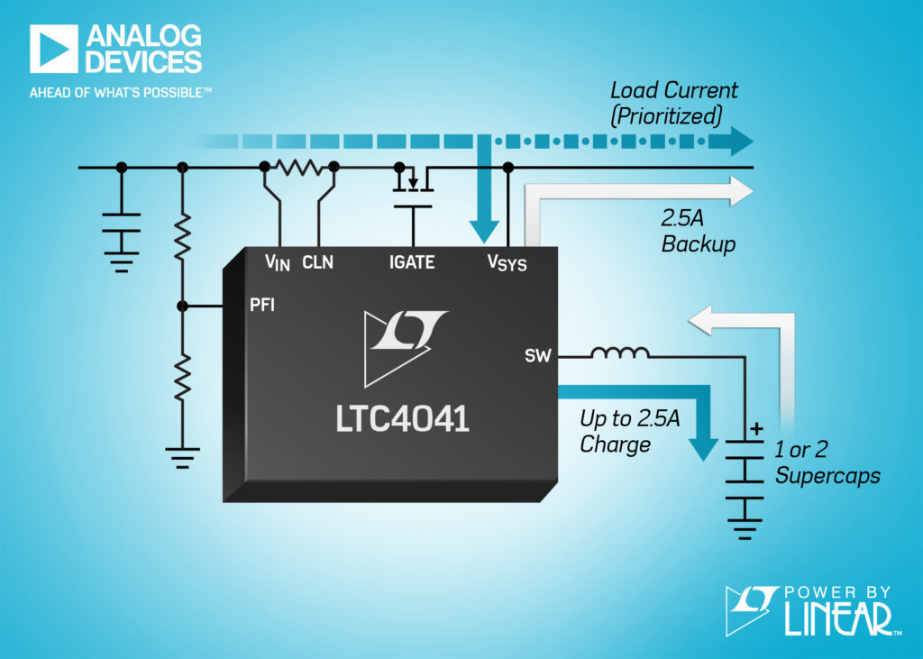 LTC4041 Photo