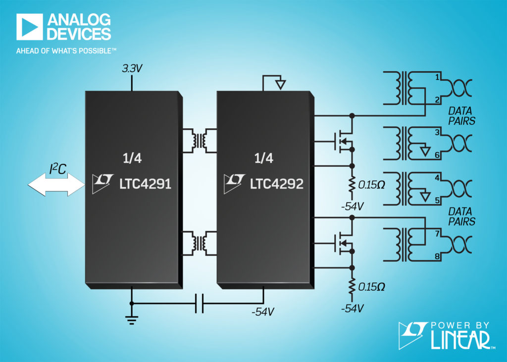 Isolated 4-port Power over Ethernet PSE controller passes IEEE 802.3bt conformance tests