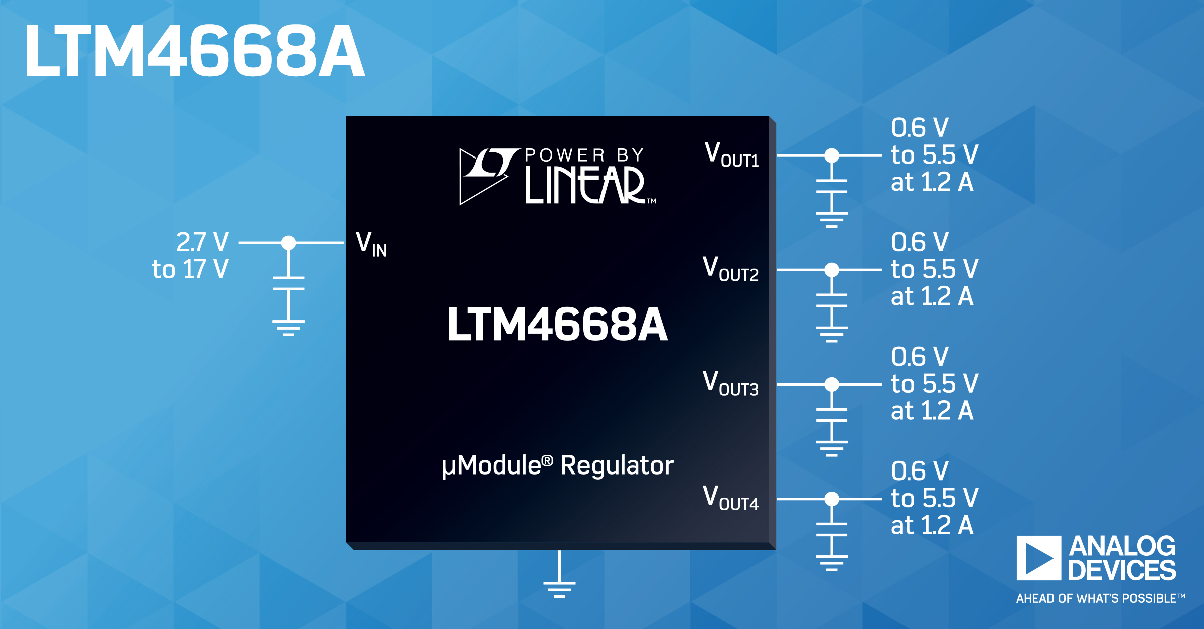 Analog Devices Introduces Quad-Output DC/DC µModule Regulators