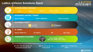 Lattice mVisions solutions stack 1