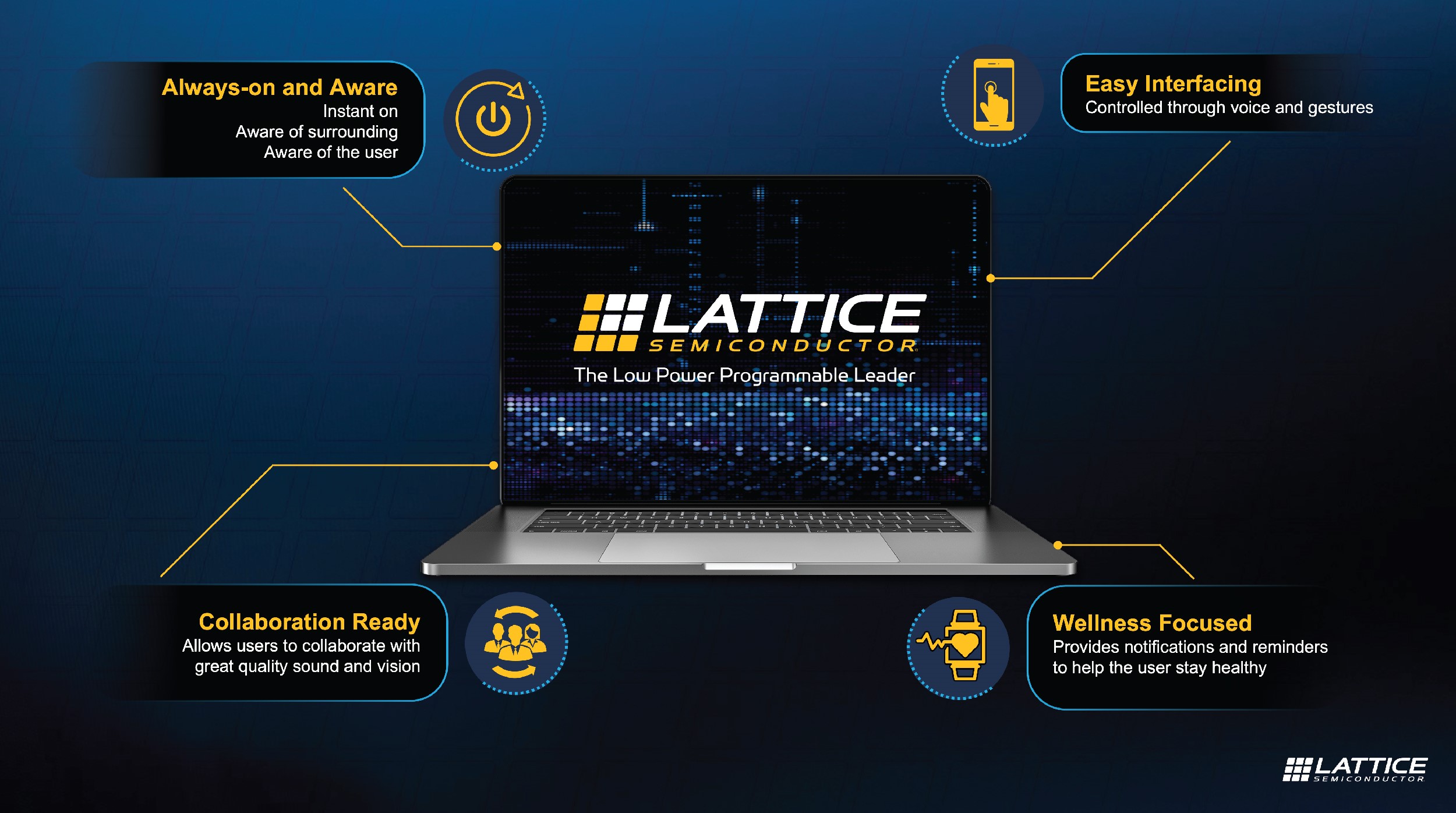 New Lattice sensAI solution stack accelerates next-generation client devices