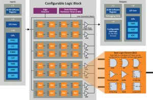 MC1646 Image CLB Block Diagram