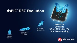 MC1681 Image dsPIC33A Core Launch