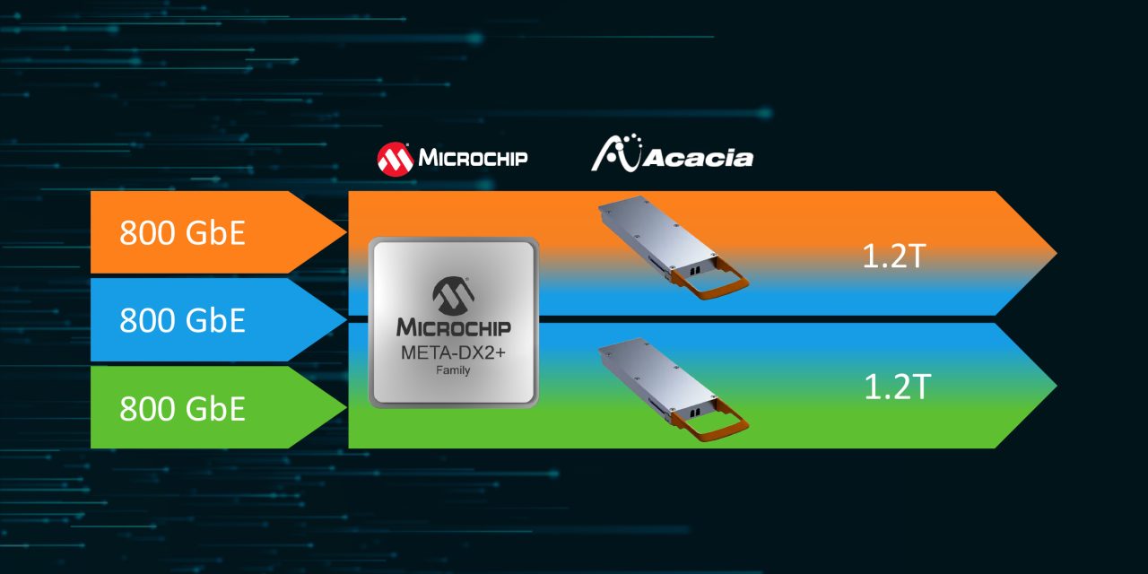 Microchip and Acacia collaborate to enable optimized terabit-scale data centre interconnect systems