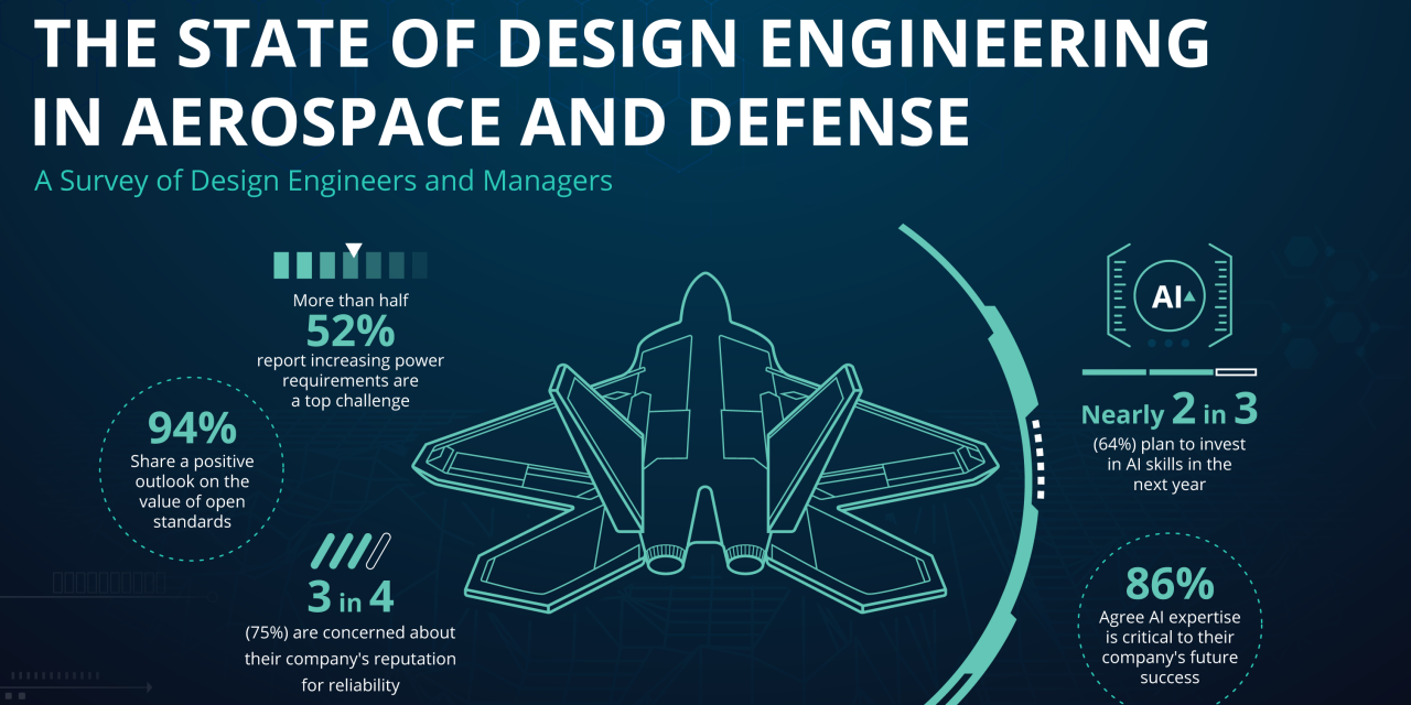Molex unveils new design engineering report, exploring innovations, trends and opportunities in aerospace and defence