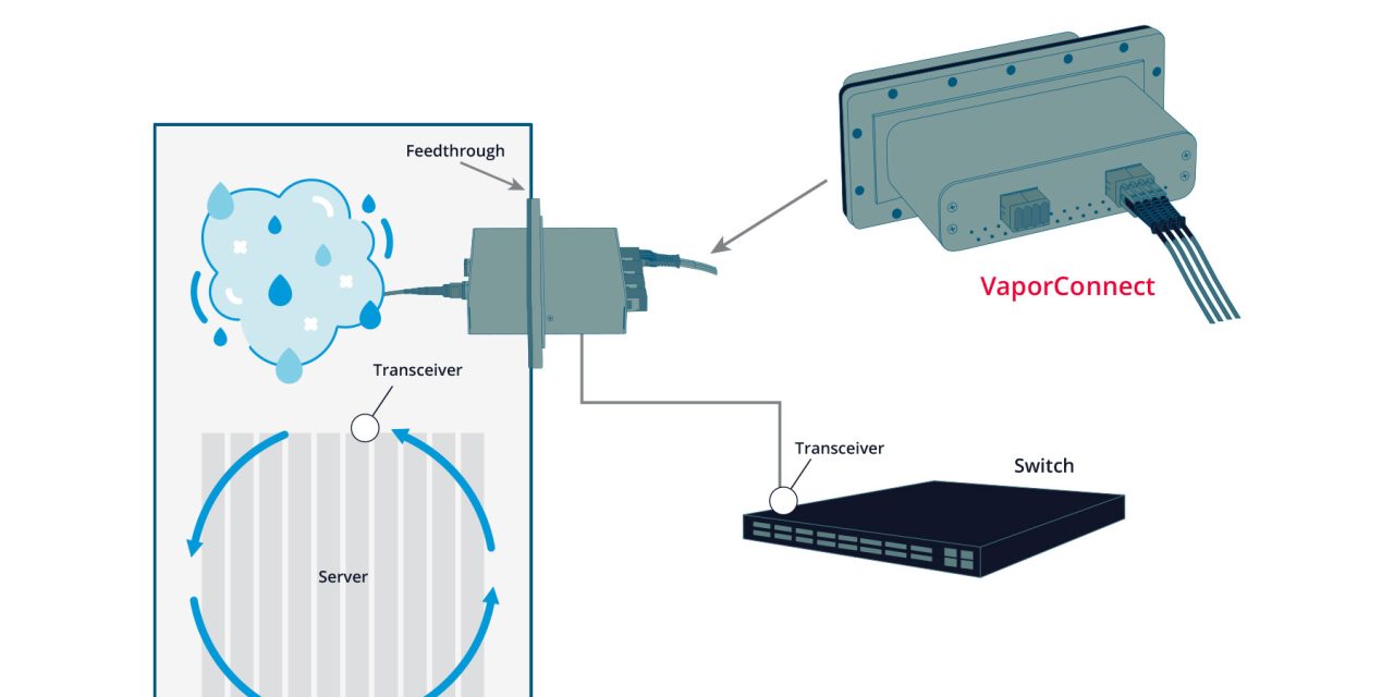 Molex unveils versatile VaporConnect optical feedthrough modules enabling thermal management innovations to address AI-driven data centre growth